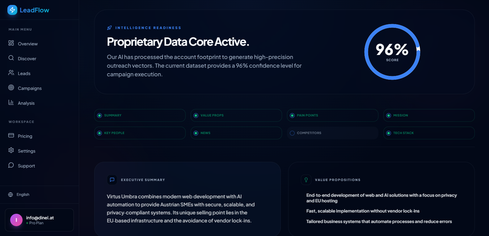 Discovery Intelligence